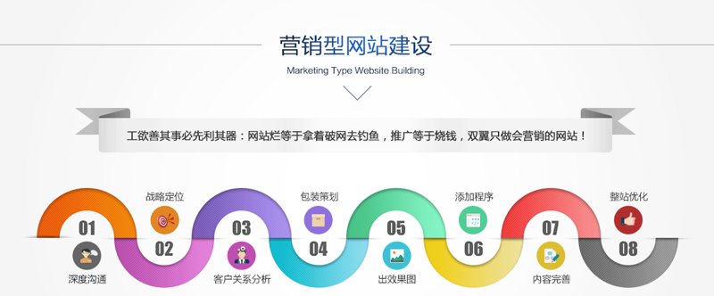 选择营销型网站设计,为您的品牌插上翅膀