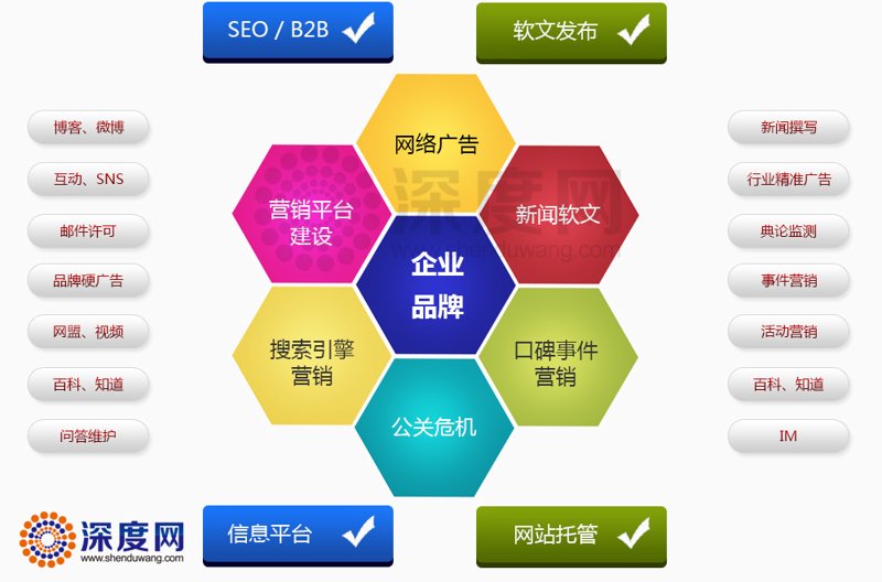 营销型网站建设为中小企业插上翅膀